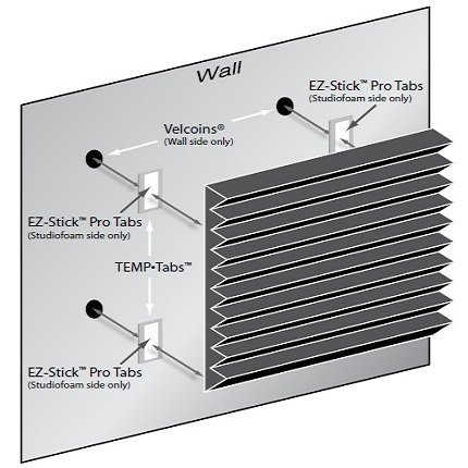 Temp-Tabs Acoustic Foam Mounting Kit, www.TMsoundproofing.com